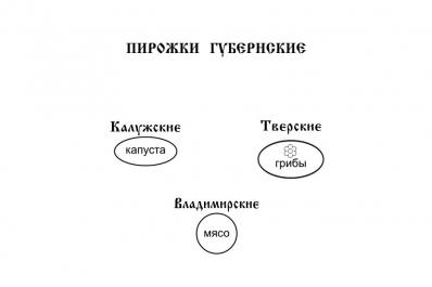 Ассорти русских пирожков «Губернские» 15/42/60 шт.